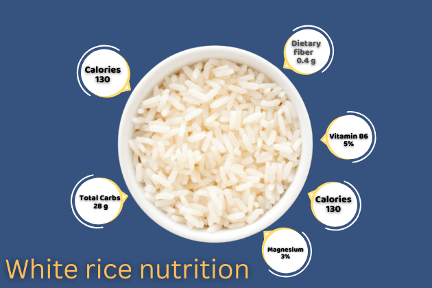 White rice nutrition facts 100g. white rice nutritional value