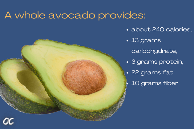 avocado benefits. Avocado good for diabetes. Avocado diabetic. Avocado obesity