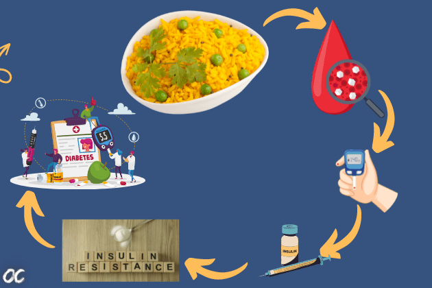 Poha blood sugar. Poha increase blood sugar. Poha for high blood sugar