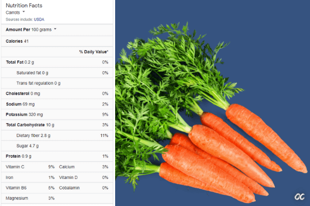 Carrots diabetes nutrition. Carrots blood sugar. Carrots spike blood glucose