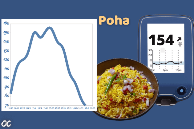 Poha blood sugar. is poha high in carbohydrates. is poha high in sugar