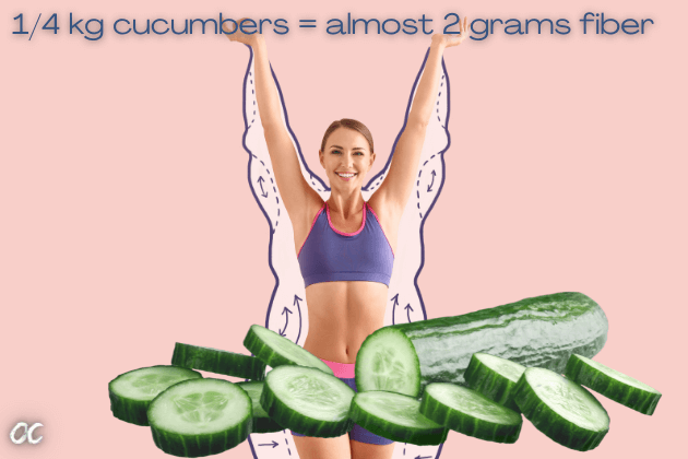 Cucumber fiber content. cucumber blood sugar. cucumber for diabetes. cucumber for diabetic patients