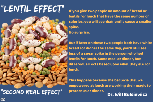 Lentil effect. second meal effect diabetes