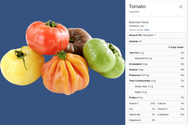 Tomato nutrition. tomato benefits. tomato blood sugar. tomato blood glucose