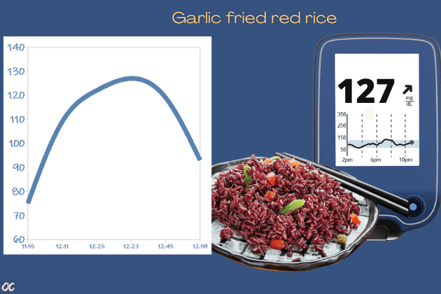 Red rice glycemic index. Red rice blood sugar. does red rice increase blood sugar