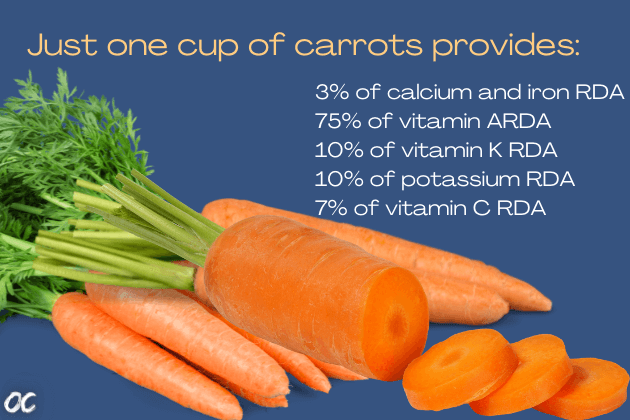 Carrots nutrition facts 100g